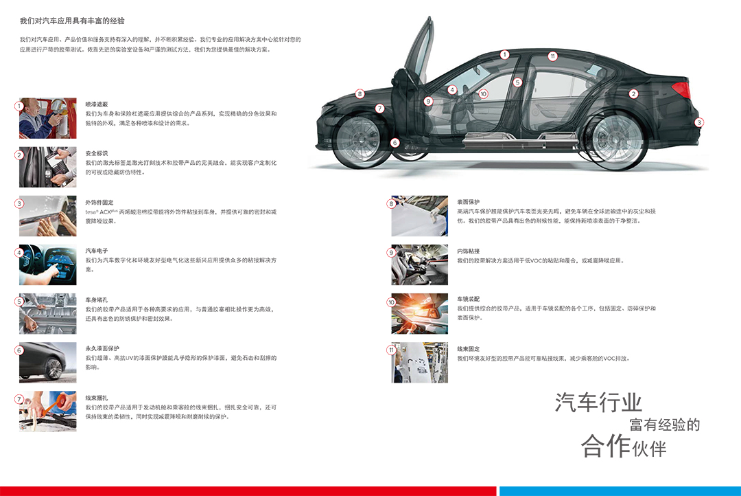 汽車行業(yè)-5.jpg